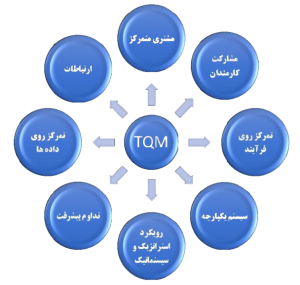 نمودار tqm